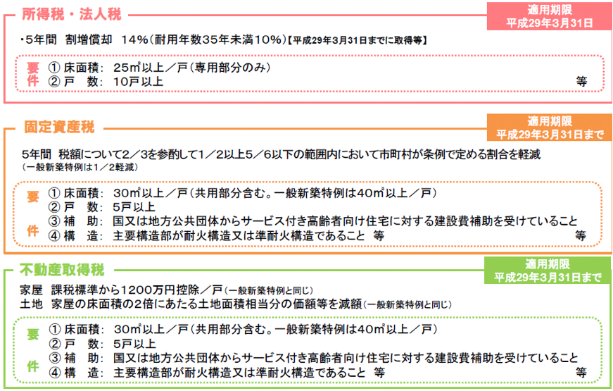 供給促進税制概要